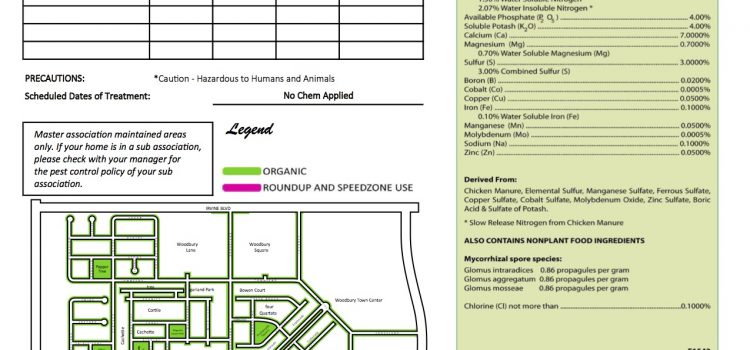 Your Community – Landscape Treatment Map
